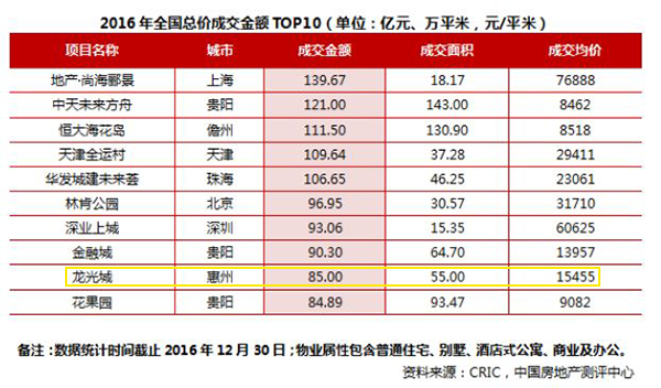 龙光城 第九位.png
