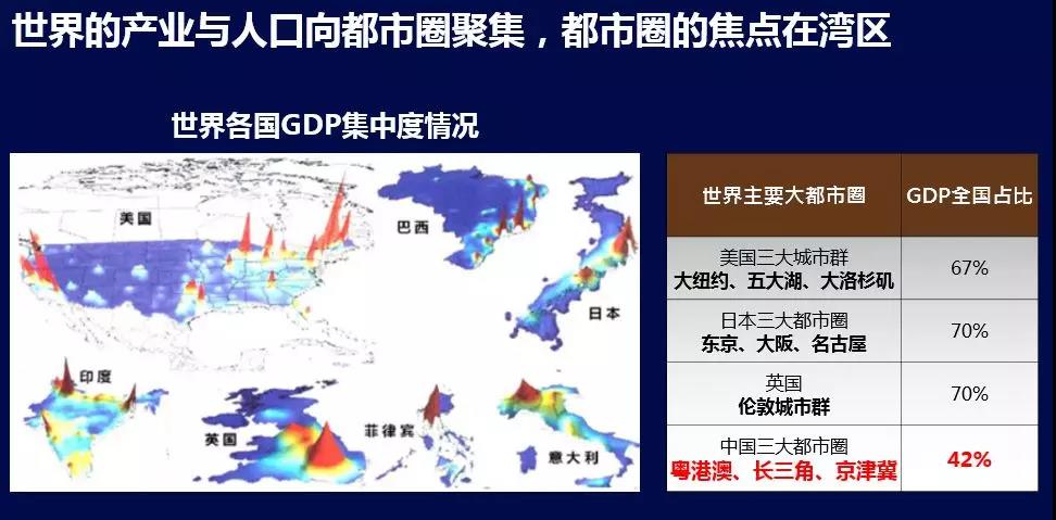伦敦gdp占比(3)